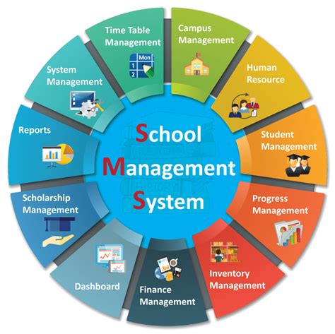 Education Management System .